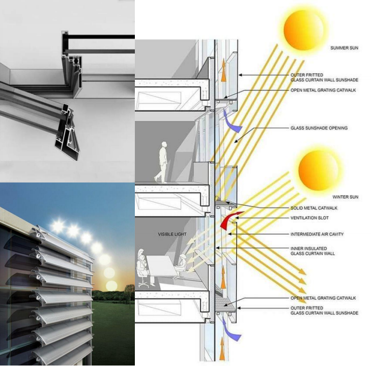 建筑围护结构体系