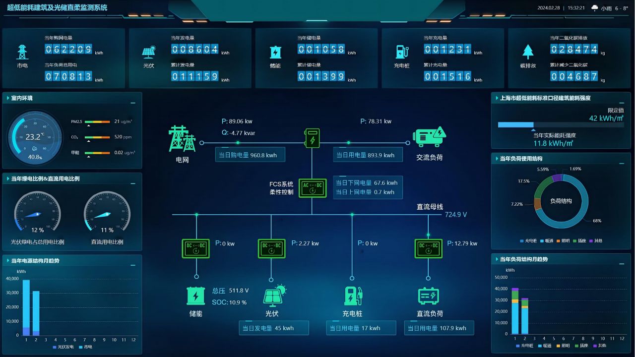 智慧能源管理平台